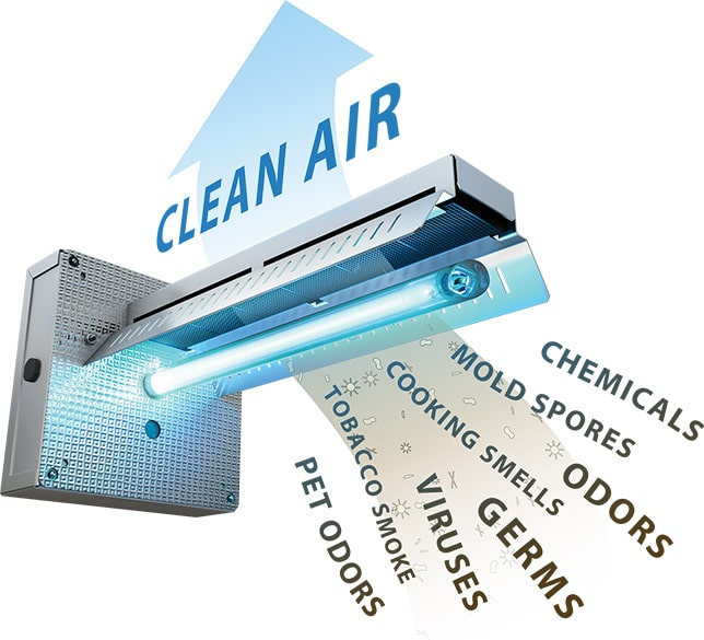 uv air sanitizer hvac