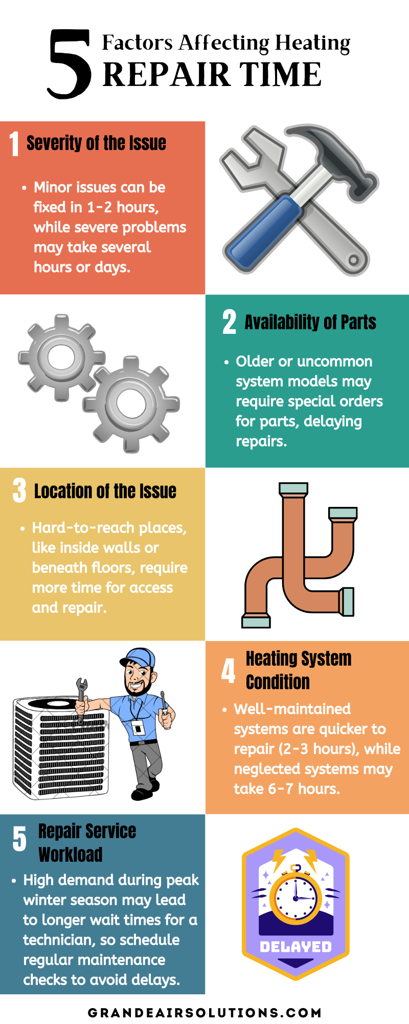 factors affecting heating repair time in Austin, Texas
