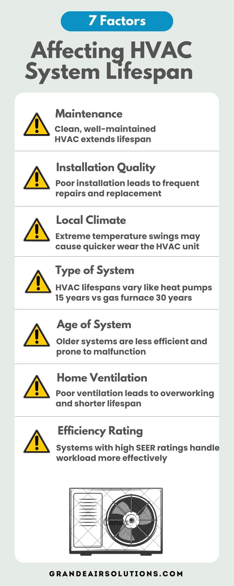 Factors Affecting Austin Heating and Air Unit Lifespan