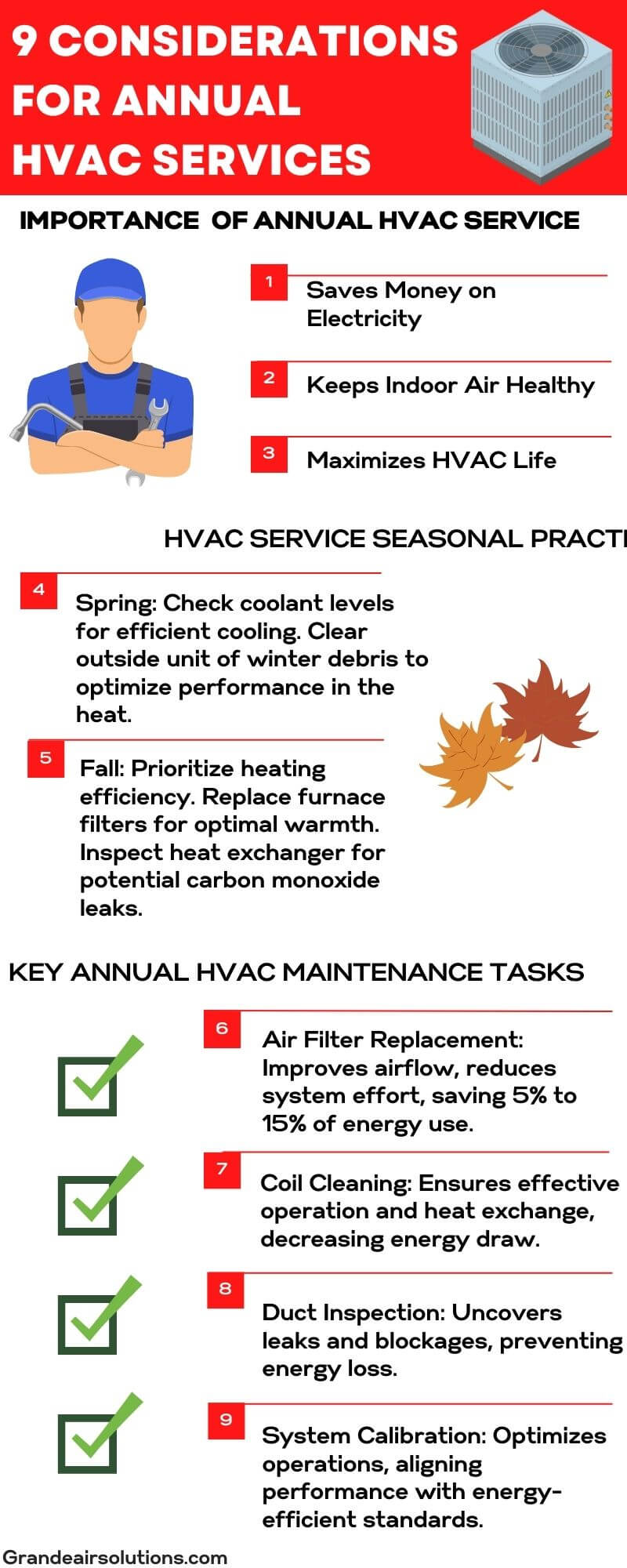 HVAC services Austin