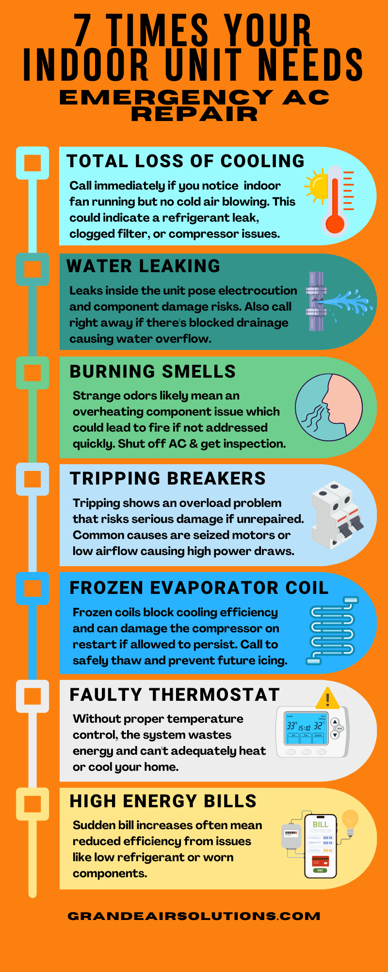 Emergency AC Repair in Austin