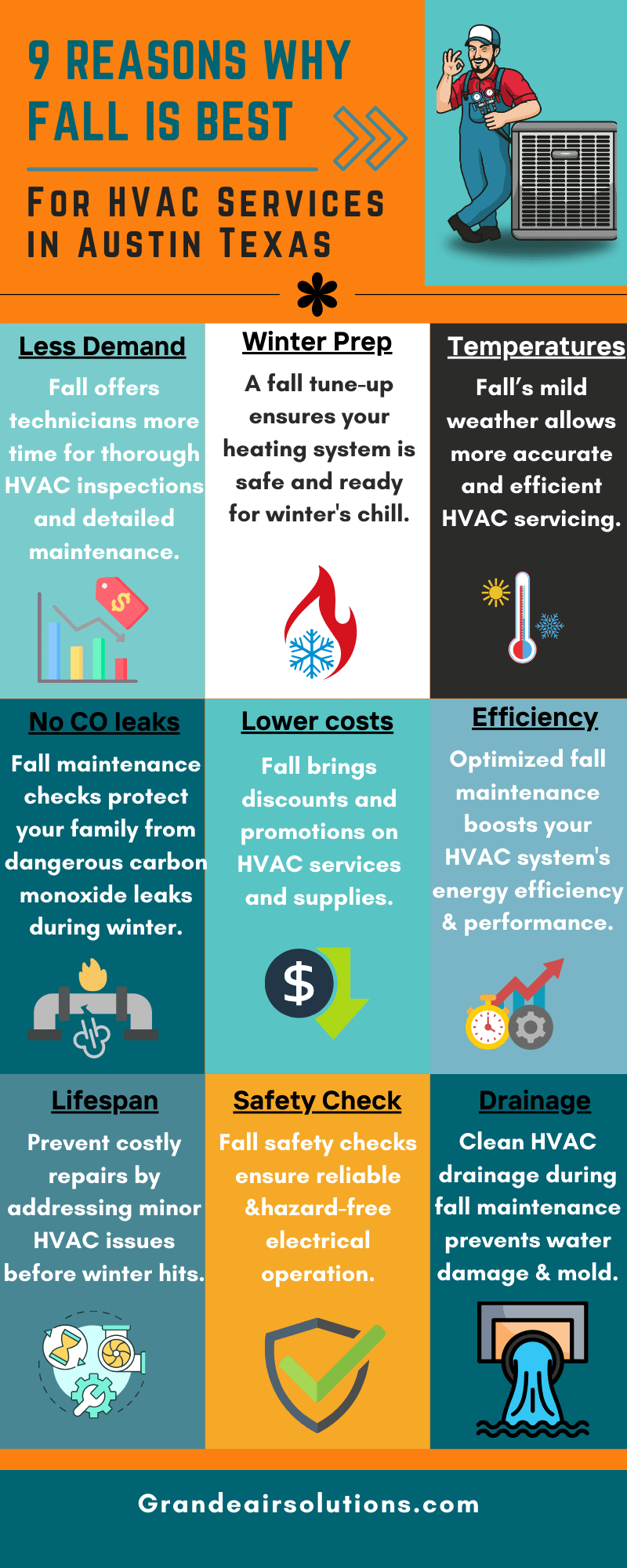 HVAC Services in Austin