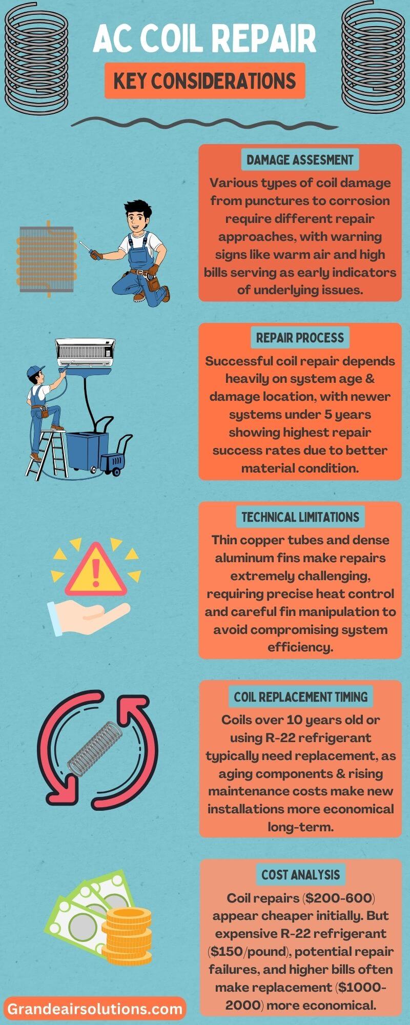 AC repair in Austin