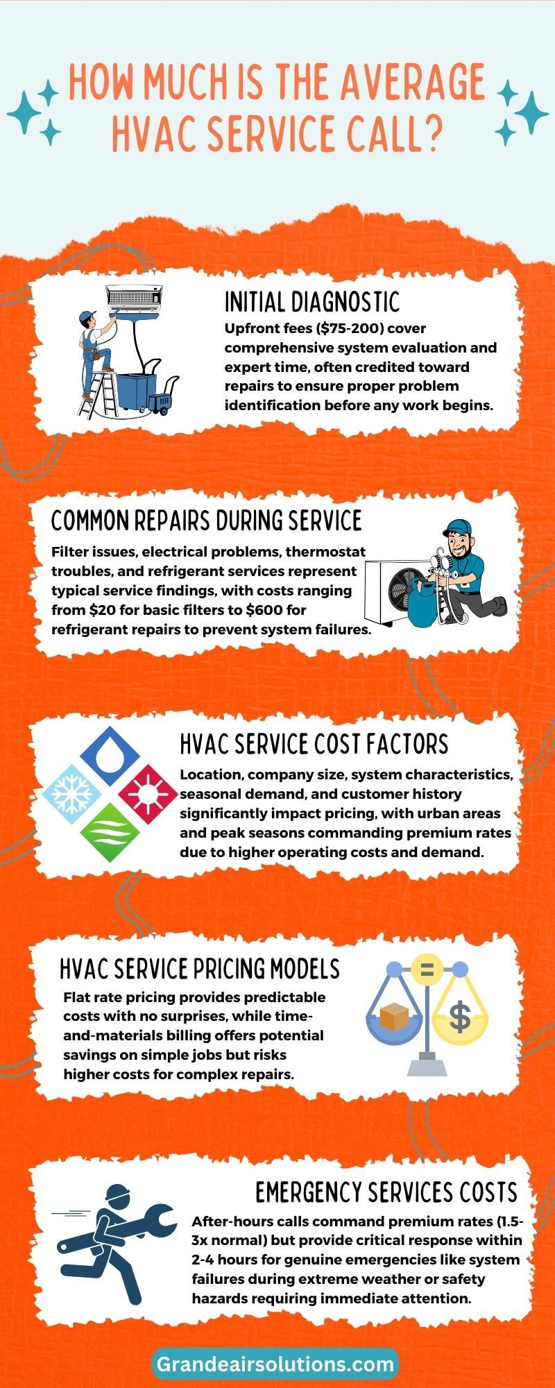 HVAC services in Austin