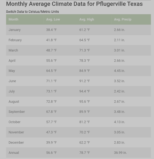 ac repair pflugerville