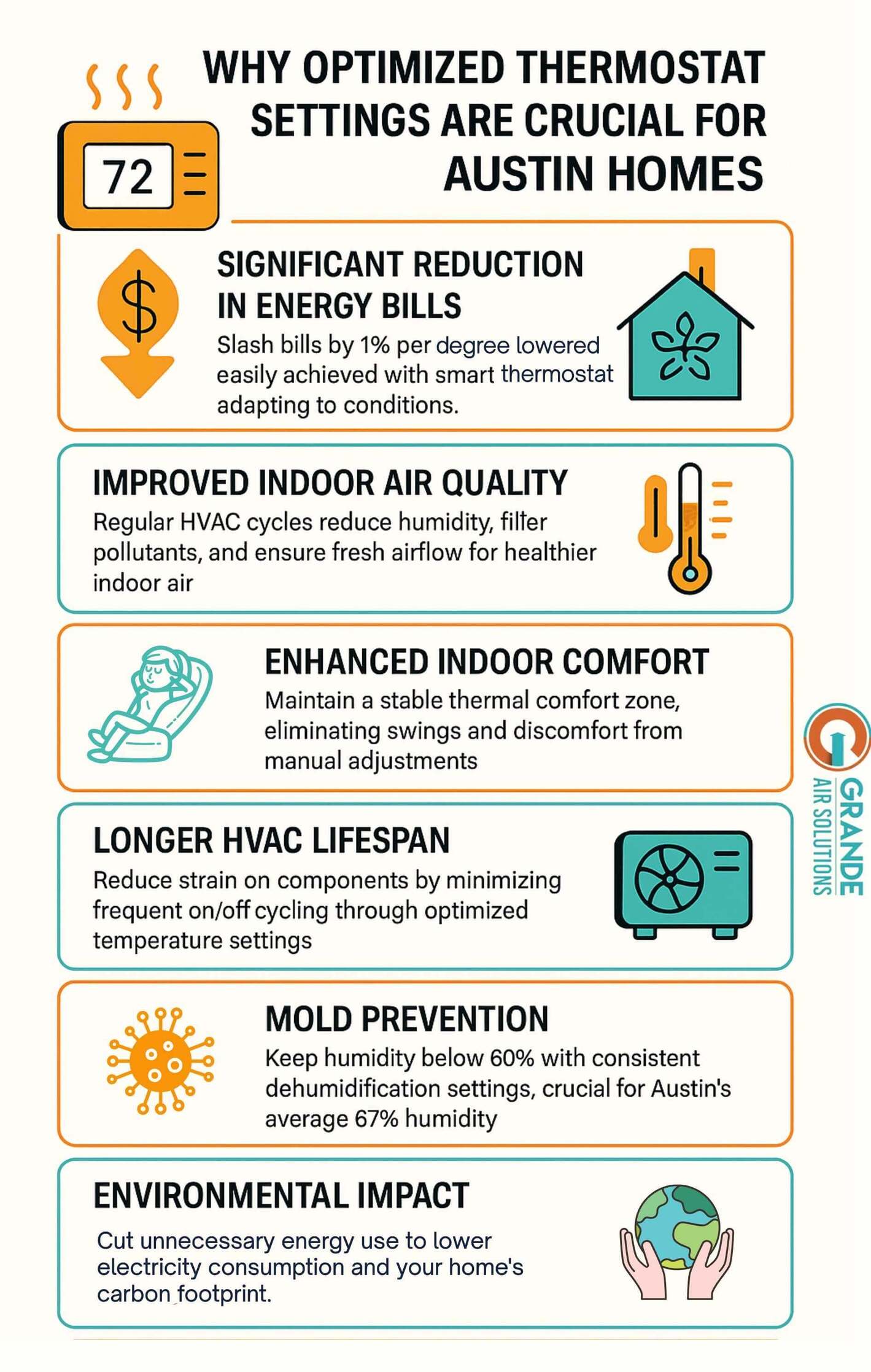 Optimized Thermostat Settings for Austin Homes