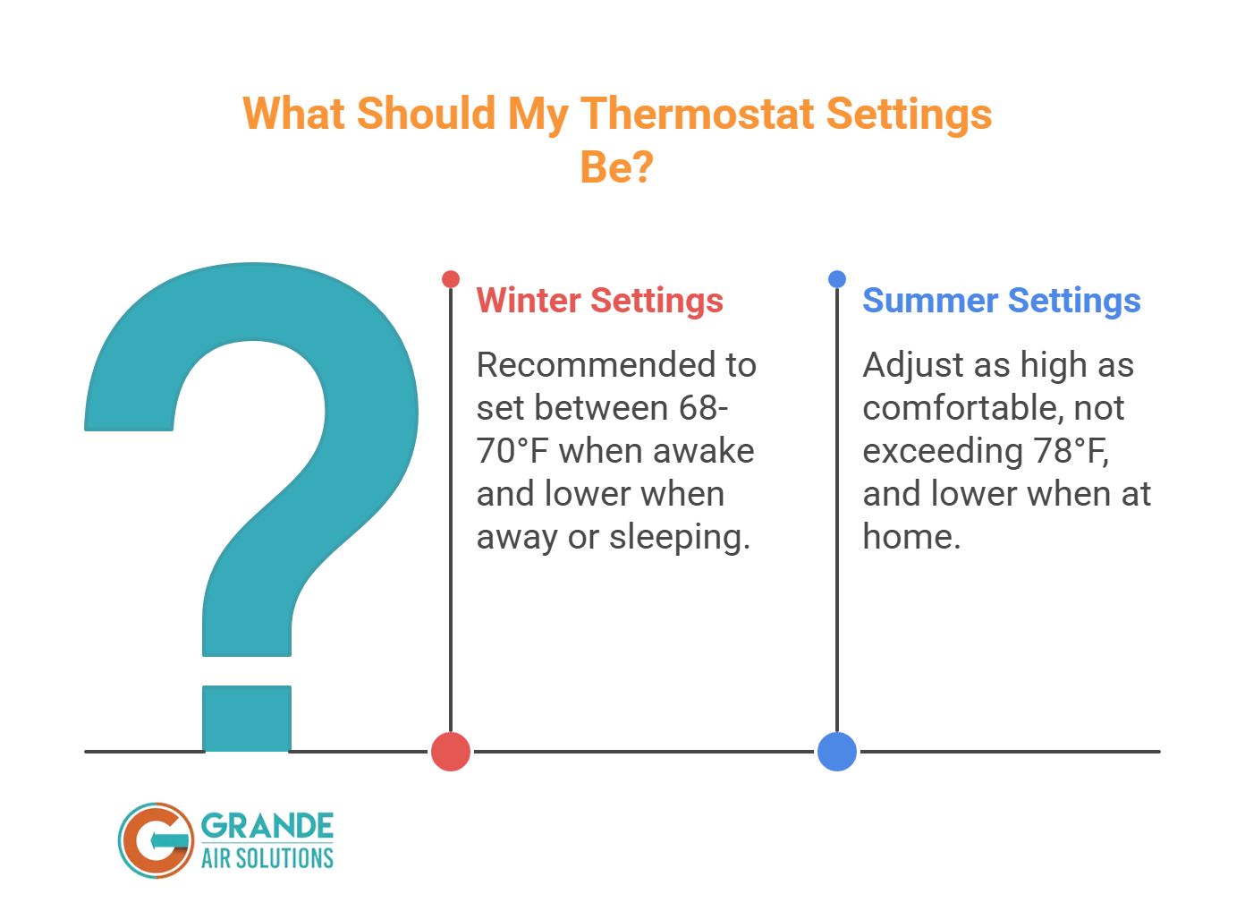 AC thermostat settings in Austin