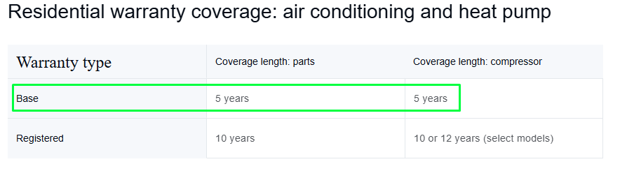 AC repair in Kyle, TX